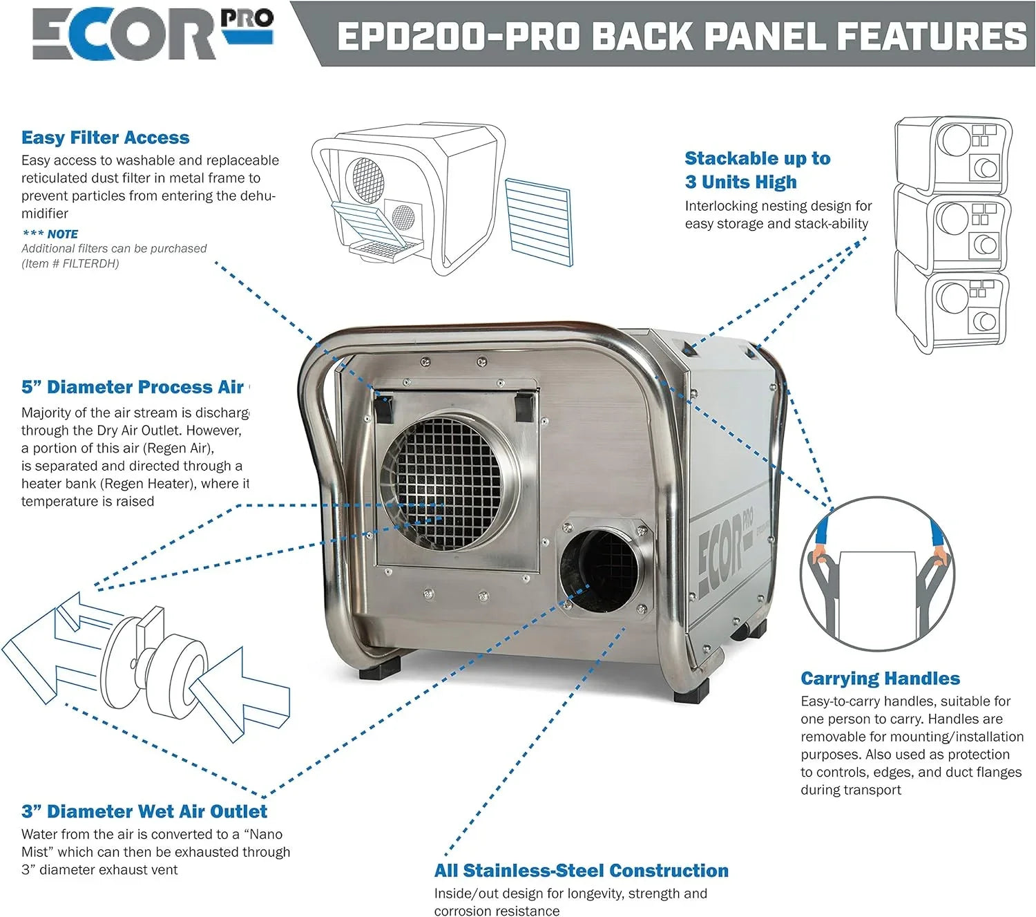 Ecor Pro Steel Desiccant Dehumidifier 4 Hole System 11.7 Amps 1400 Watt 115V 95