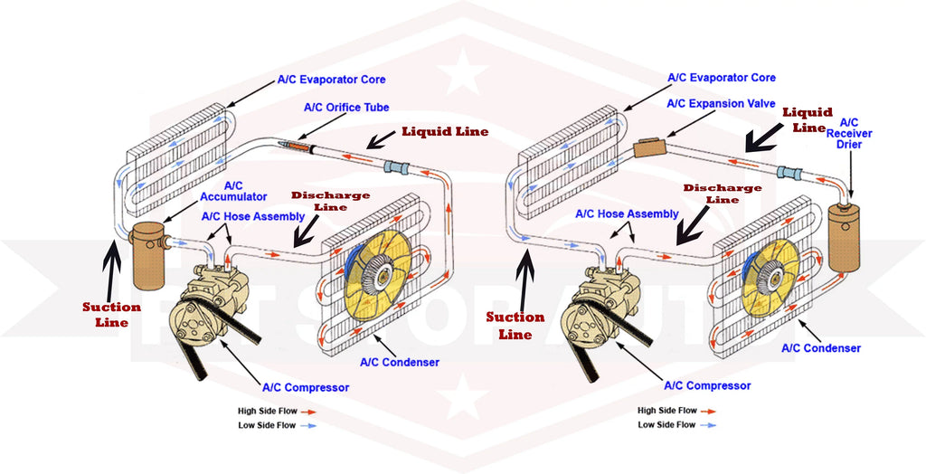 UAC CN 4614PFC Condenser Parallel Flow Fits select: 2014-2021 RAM PROMASTER 2500, 2014-2021 RAM PROMASTER 3500