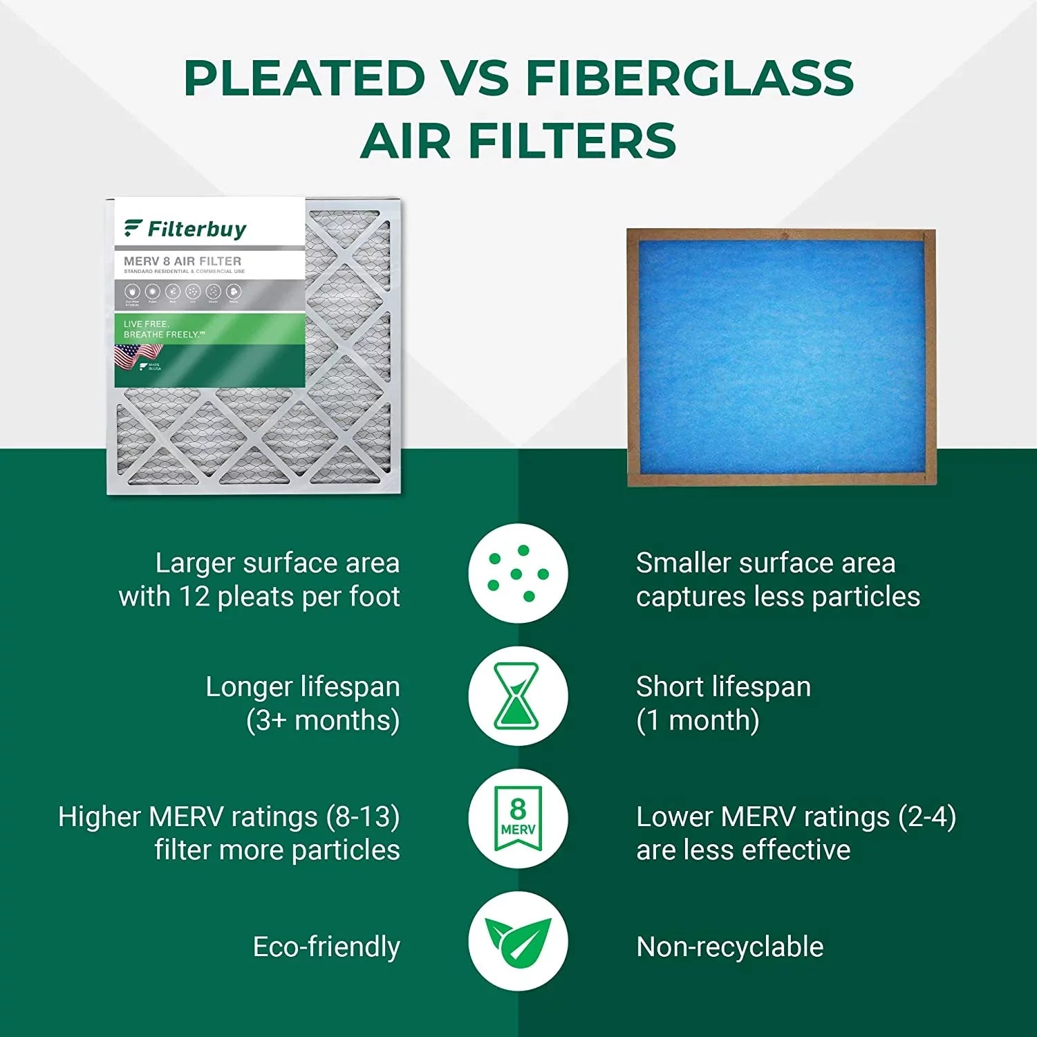 Filterbuy 8x20x4 MERV 8 Pleated HVAC AC Furnace Air Filters (5-Pack)