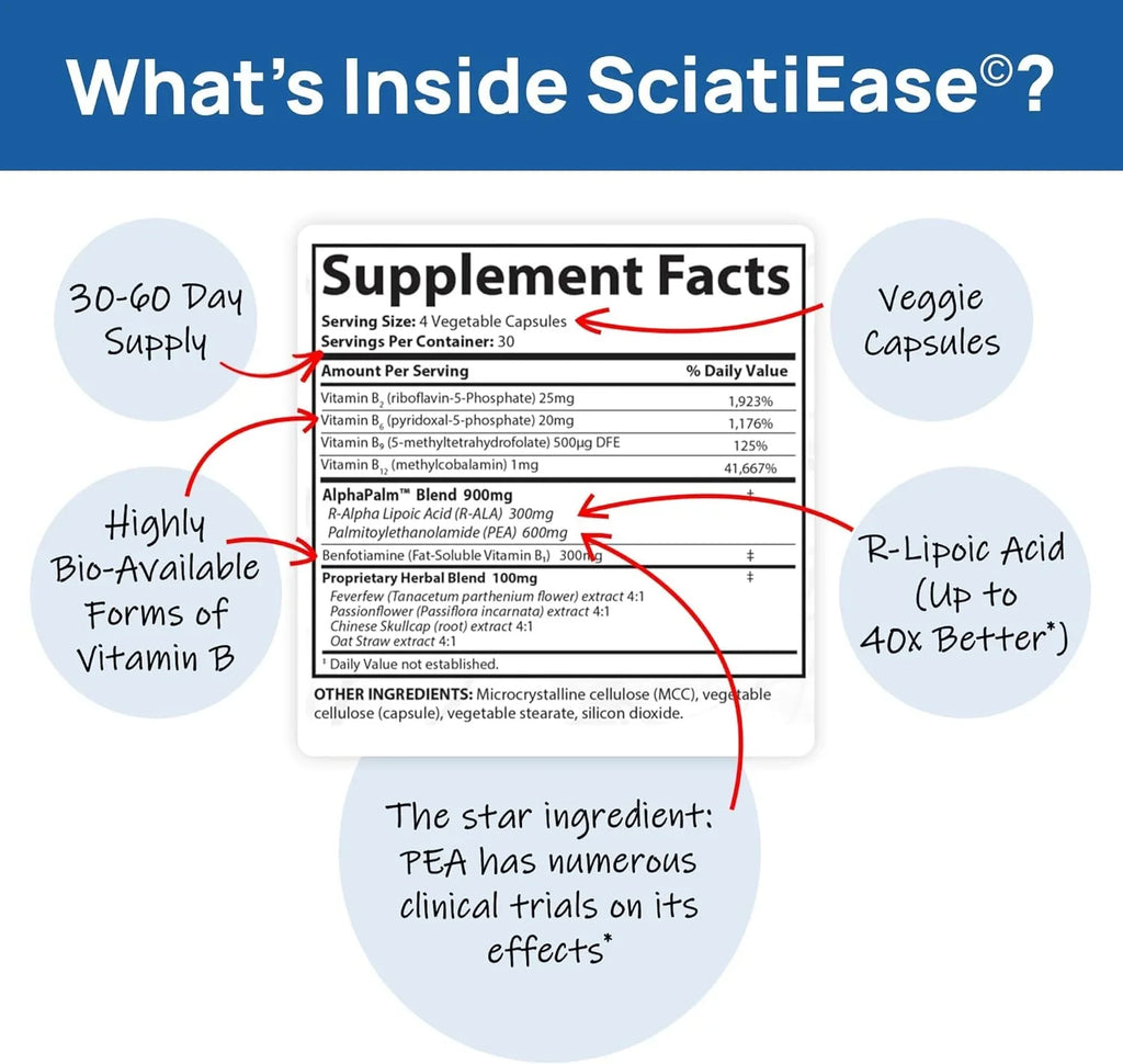 SciatiEase Sciatic Nerve Health Support - Supplement with AlphaPalm, Pea, Vitamin B Complex, Alpha Lipoic Acid 300mg - 120 Capsules - Nerve Support Formula