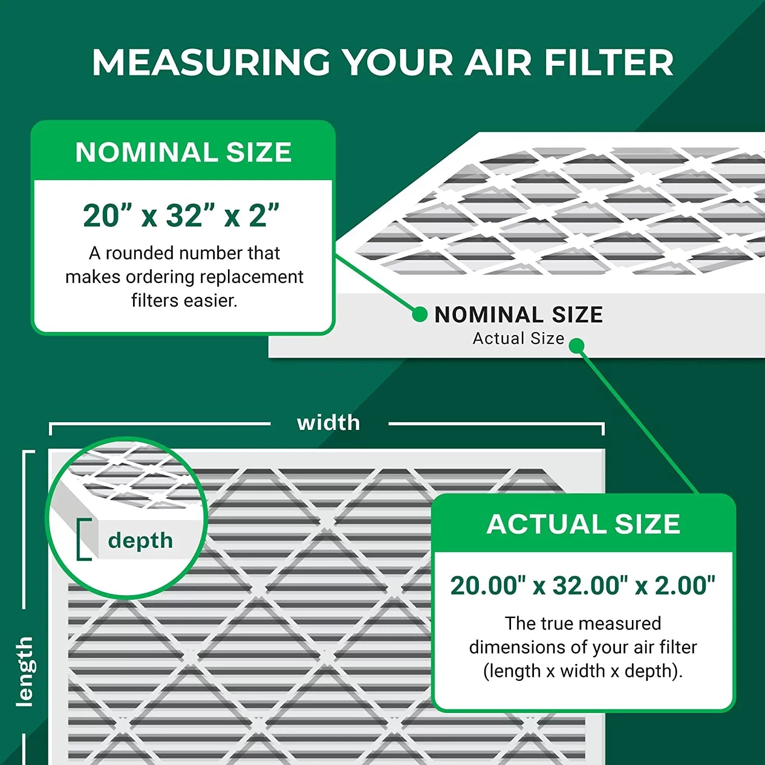 Filterbuy 20x32x2 MERV 11 Pleated HVAC AC Furnace Air Filters (4-Pack)