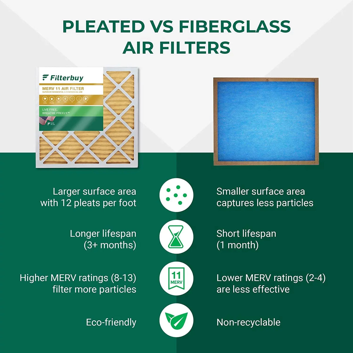 Filterbuy 20x32x1 MERV 11 Pleated HVAC AC Furnace Air Filters (5-Pack)
