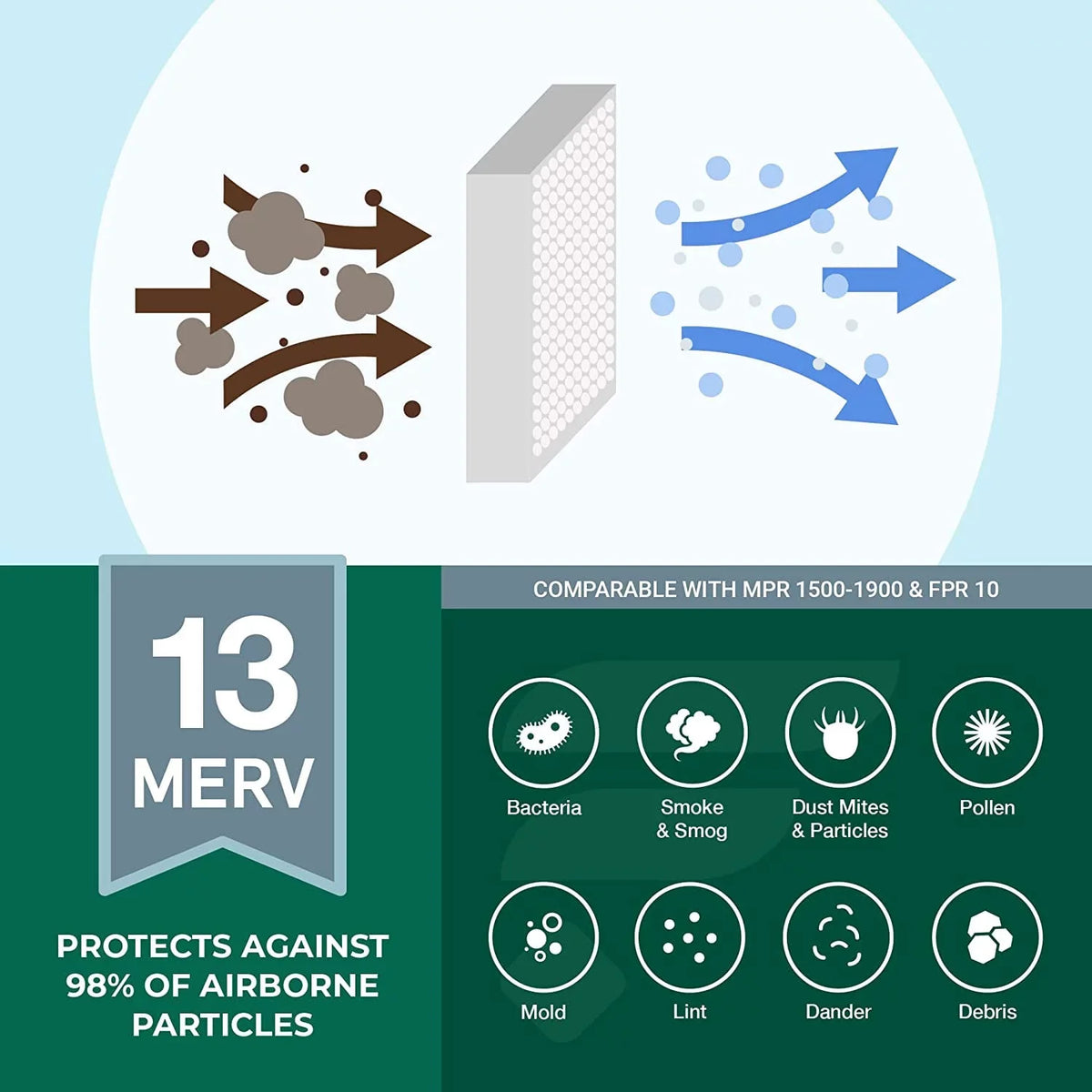 Filterbuy 12x24x4 MERV 13 Pleated HVAC AC Furnace Air Filters (3-Pack)