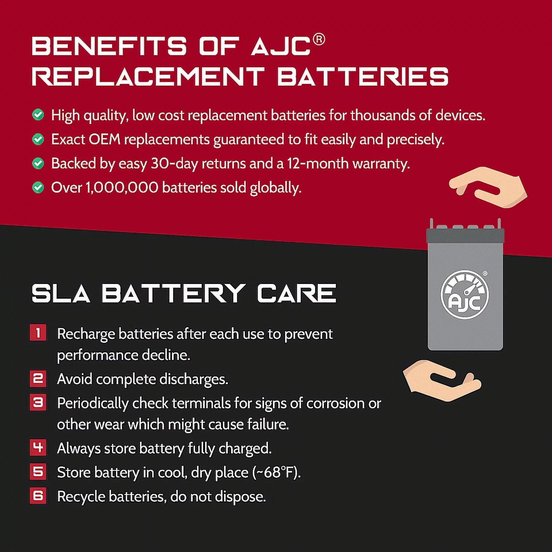 AJC Pro Battery Compatible with Bombardier Summit R Sport 600 600CC Snowmobile Replacement Battery (2002)