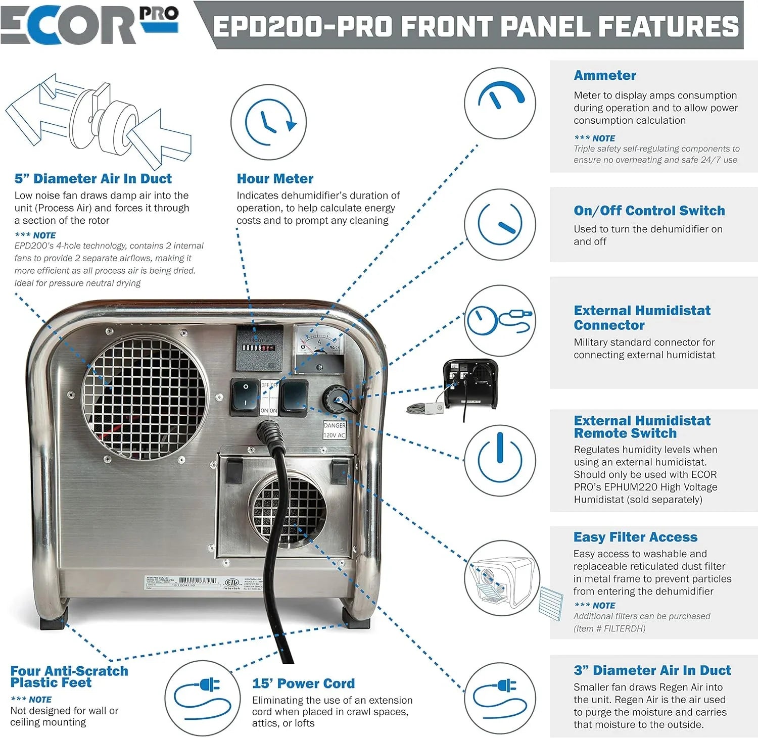 Ecor Pro Steel Desiccant Dehumidifier 4 Hole System 11.7 Amps 1400 Watt 115V 95