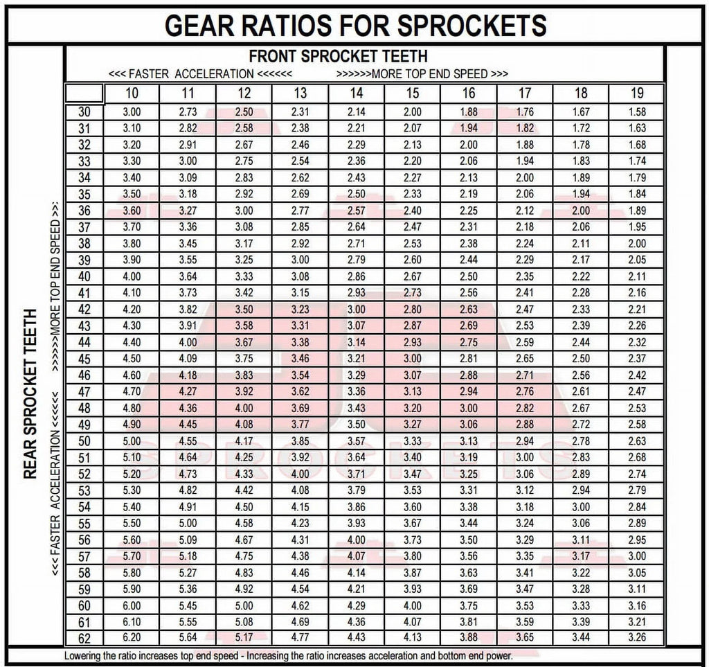 Front & Rear Sproket Kit for BMW F800 GS-JTR3.42 for 10.5mm bolts-K72 08-16 JT Sprockets
