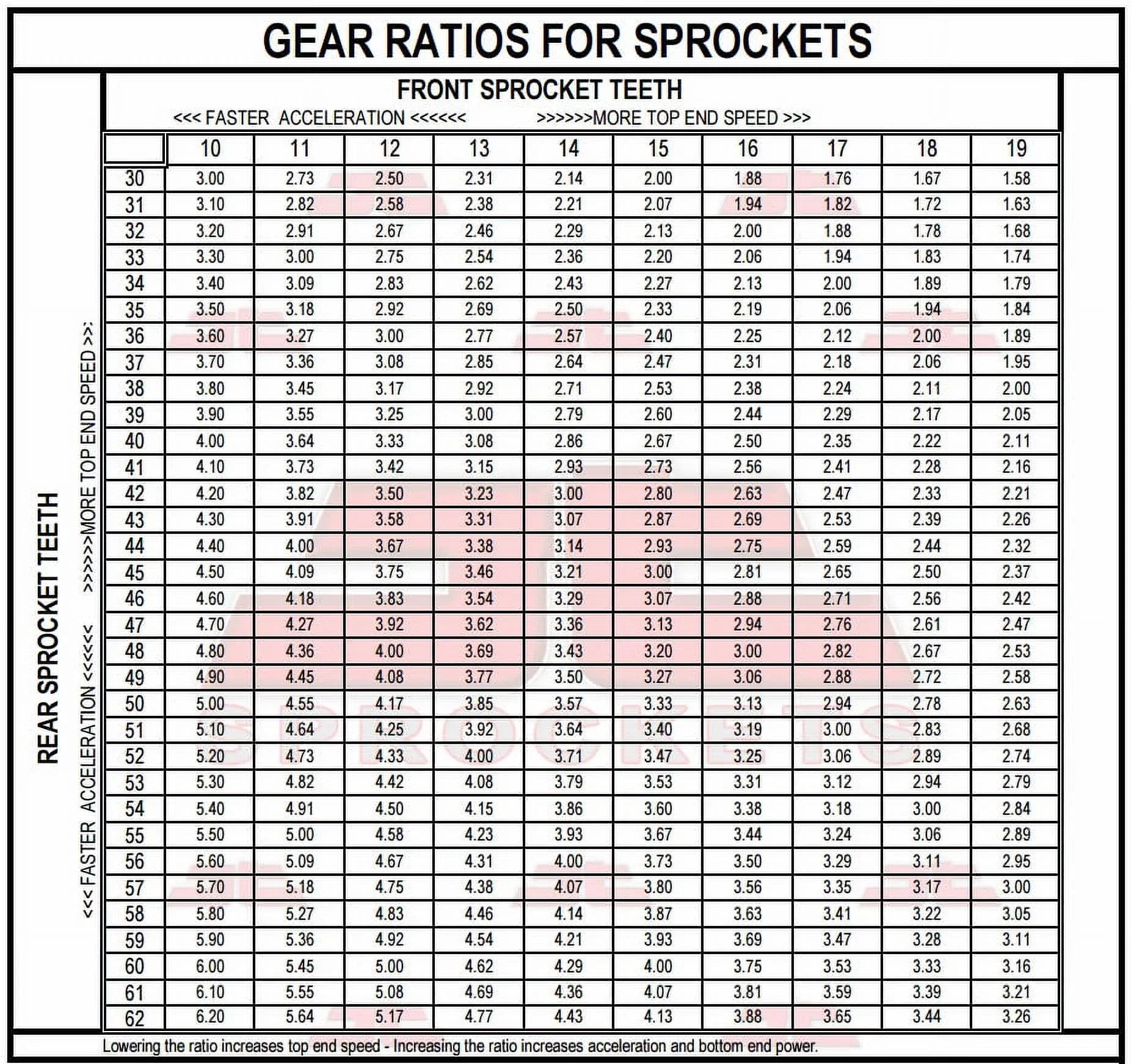Front & Rear Sproket Kit for BMW F800 GS-JTR3.42 for 10.5mm bolts-K72 08-16 JT Sprockets