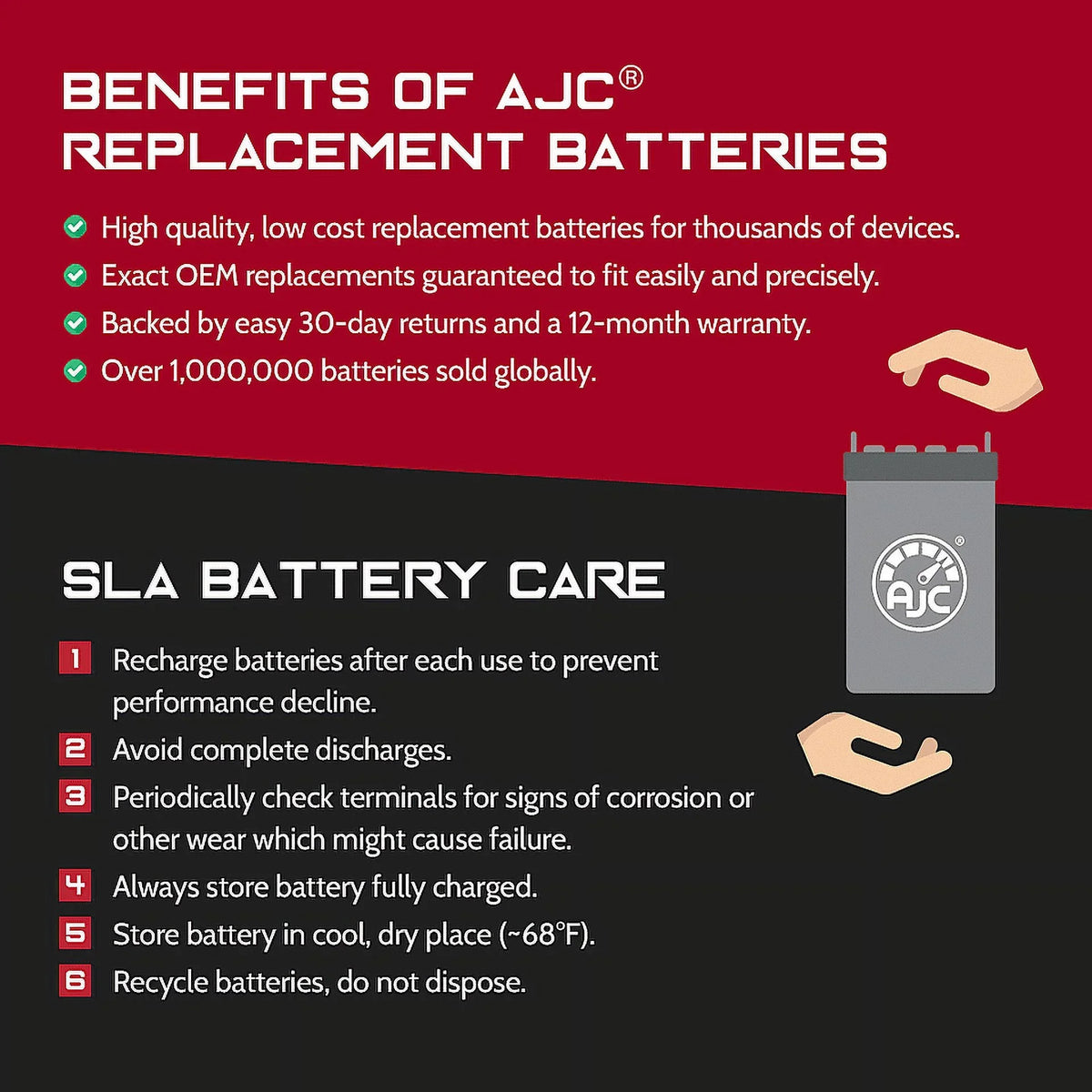 AJC Battery Compatible with Kawasaki (Jet Ski) JT1100 1100STX D.I. 1071 1071CC Personal Watercraft Replacement Battery (2000-2004)