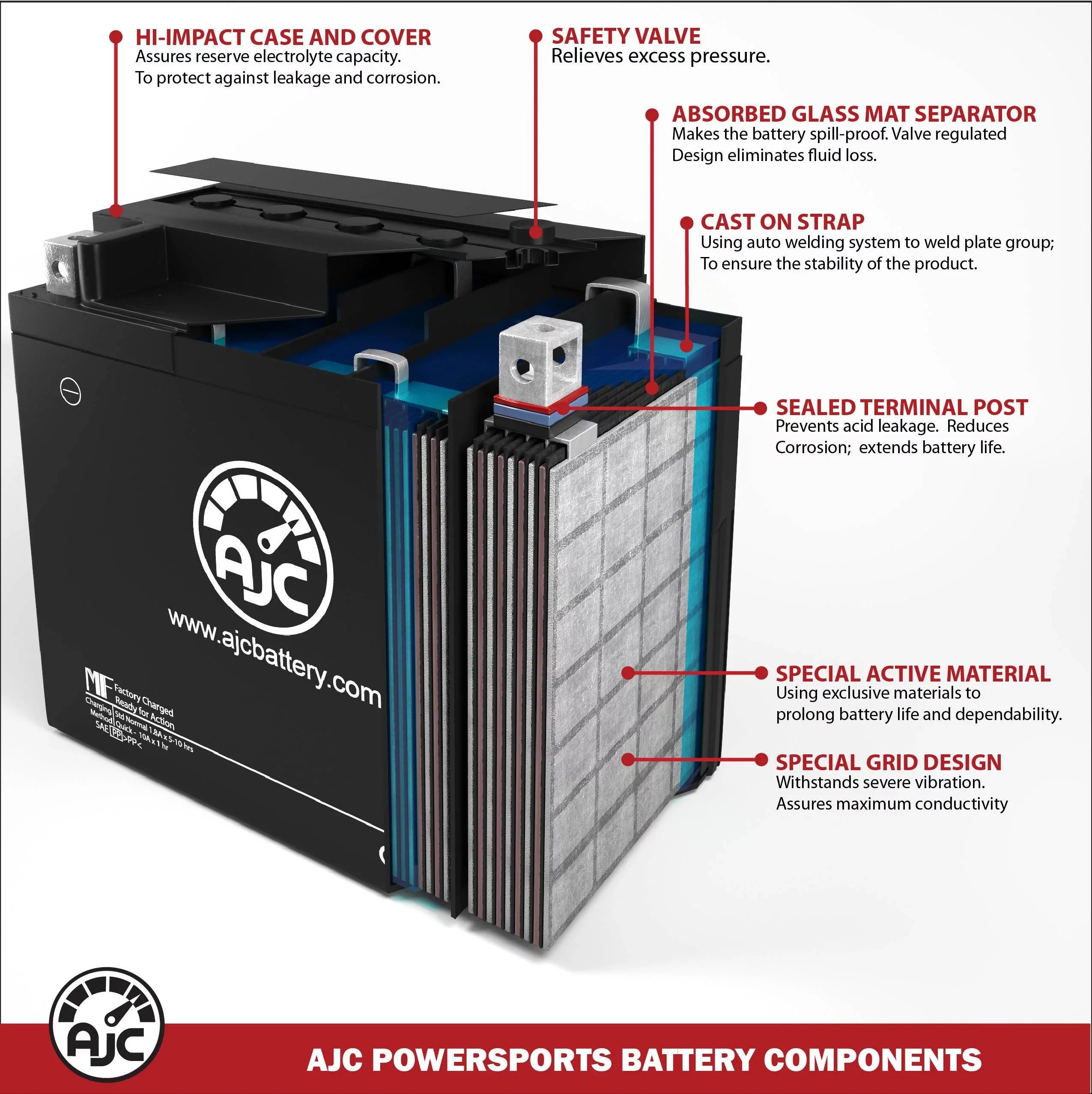 Bombardier Summit Adrenaline 600Ho SDi 594CC 12V Snowmobile Replacement Battery (2008) - This Is an AJC Brand Replacement