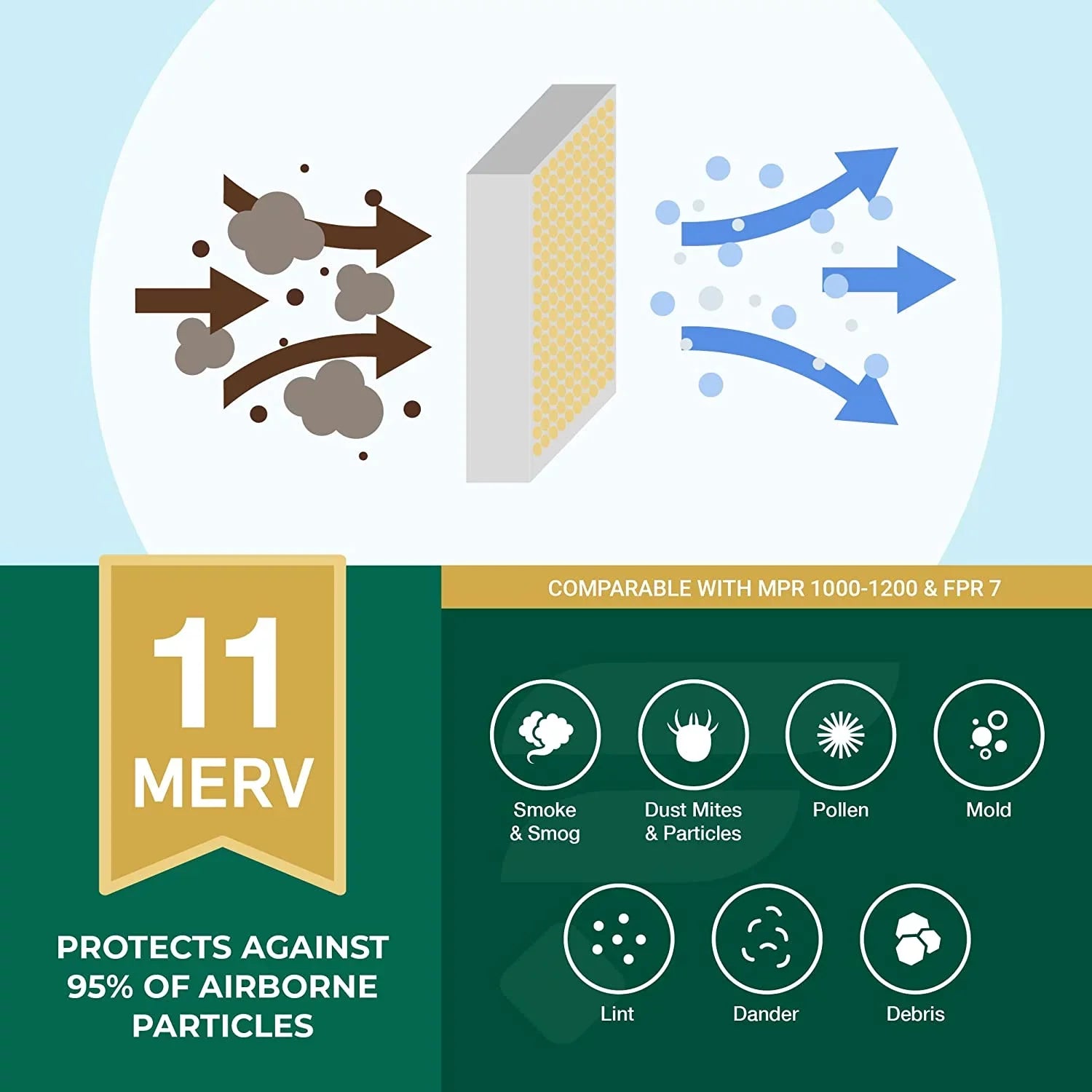 Filterbuy 20x32x2 MERV 11 Pleated HVAC AC Furnace Air Filters (4-Pack)