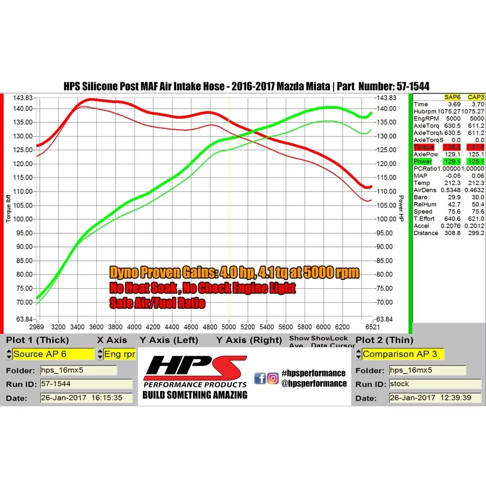 HPS Black Reinforced Silicone Post MAF Air Intake Hose Kit Compatible for Mazda 16-17 Miata 2.0L, 57-1544-BLK Fits select: 2016-2017 MAZDA MX-5 MIATA