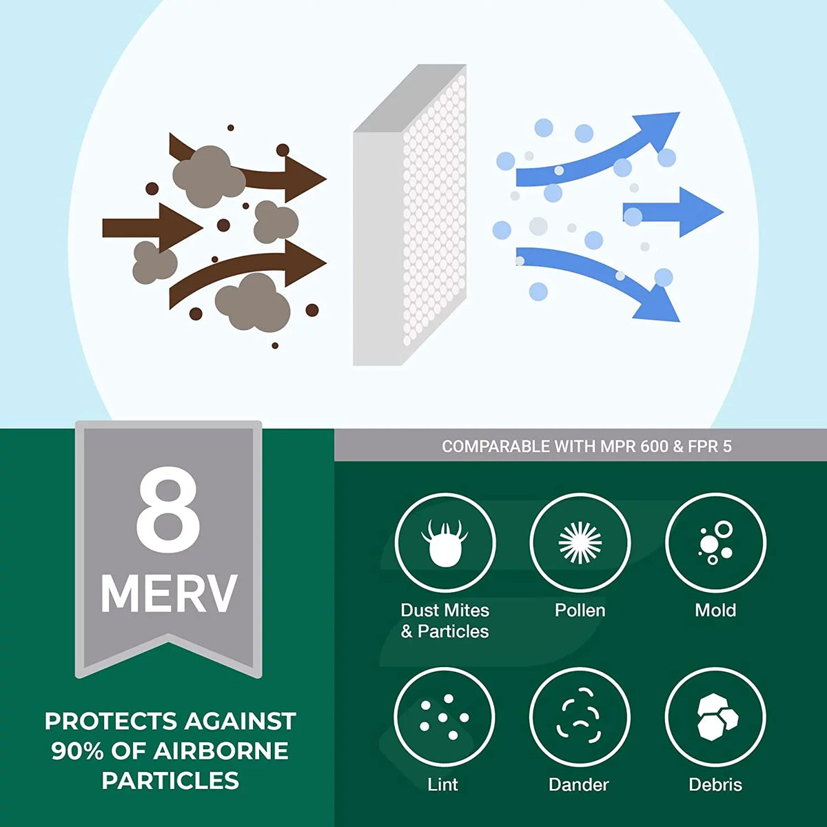 Filterbuy 20x20x2 MERV 8 Pleated HVAC AC Furnace Air Filters (4-Pack)